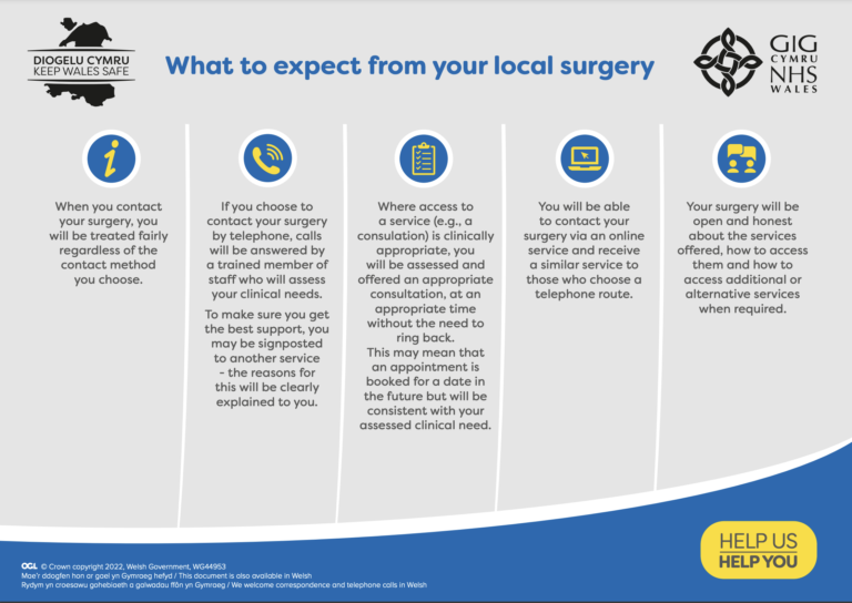 What to expect from your local surgery poster